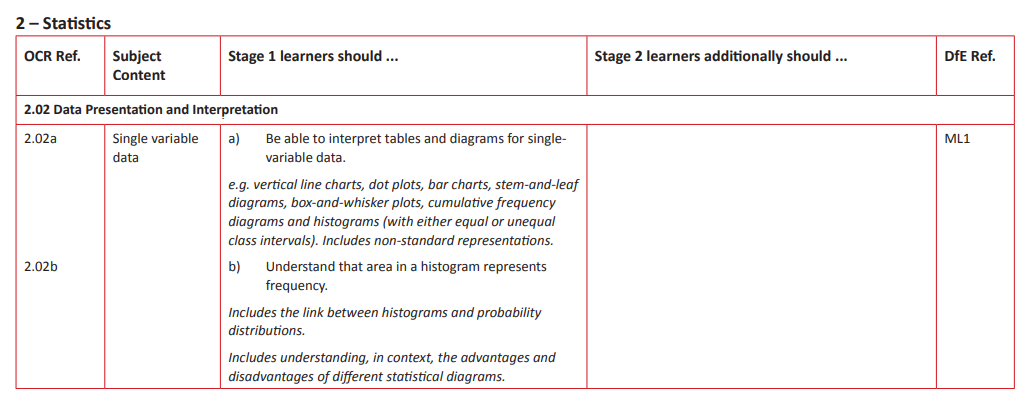 Specification reference